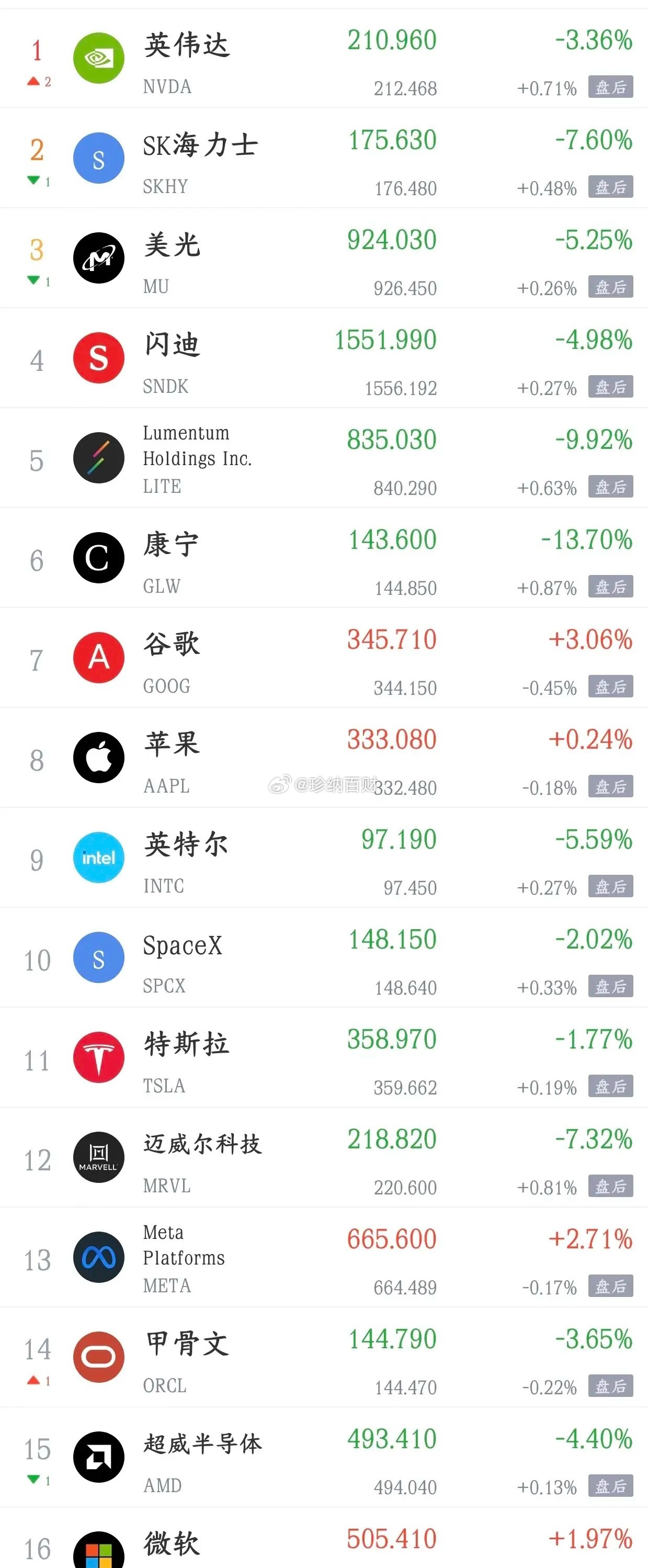 周二影响A股的消息面汇总，利空有点多利好消息1.工信部召开部分省份工业经济运行座