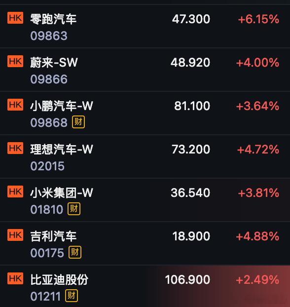 油价涨了，新能源似乎又行了，很久没见这种全红的盘面。 