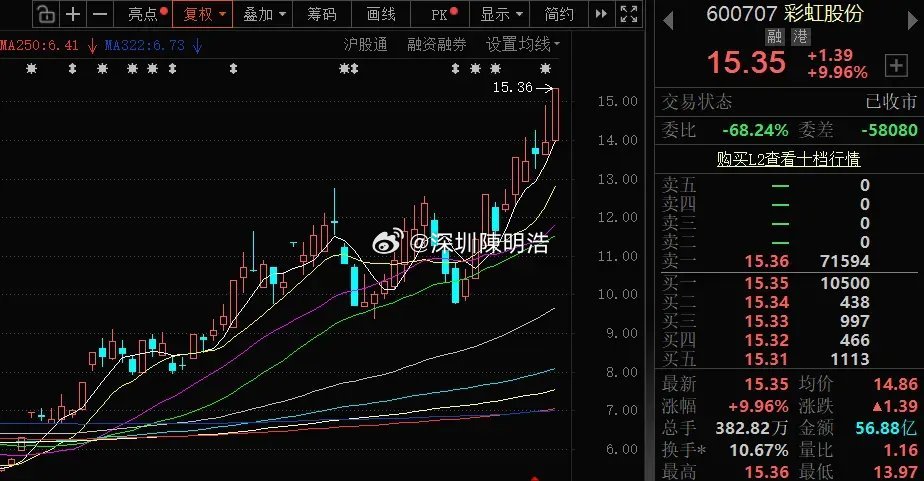彩虹股份：半导体玻璃原片大规模产能速度最快彩虹股份是目前国内唯一一家实现高世代基