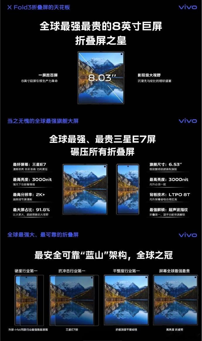 这算是vivo X Fold3水管爆了吗[笑cry]8.03英寸的大屏幕，屏占比