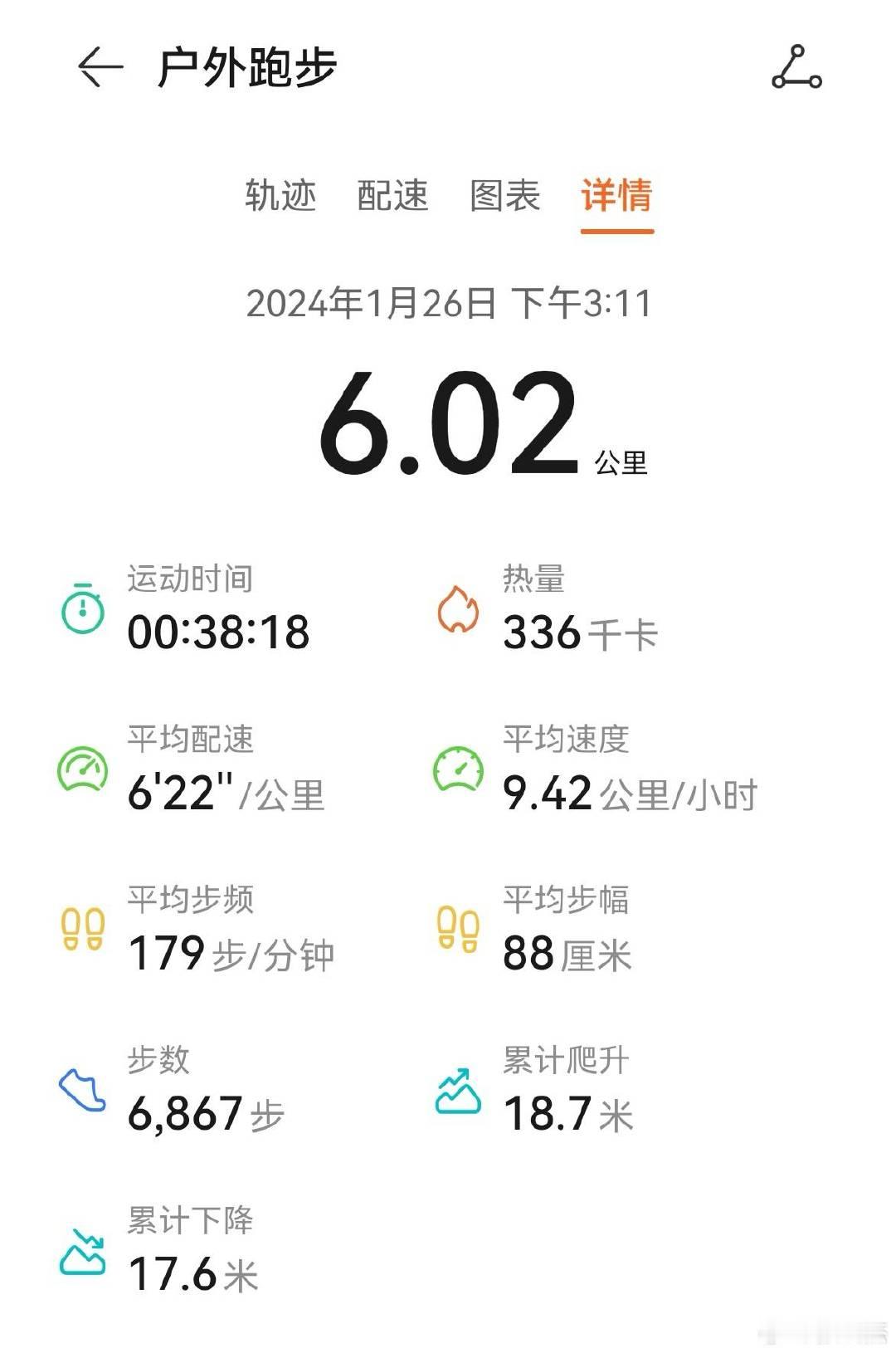 虽然还在坚持跑步，但是体重有所反弹，是不是到了所谓的反弹期？ ​​​
