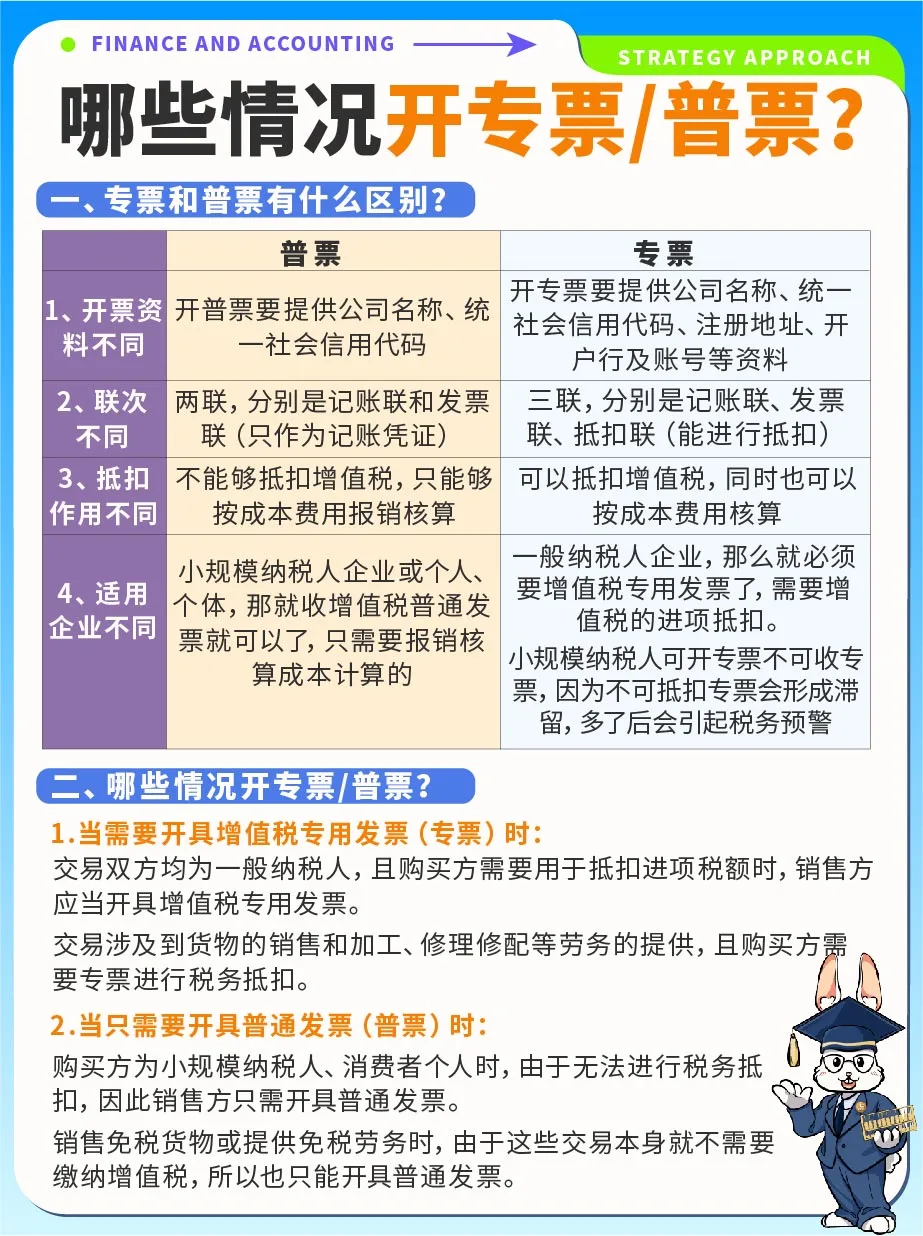 哪些情况开增值税专票/增值税普票❓