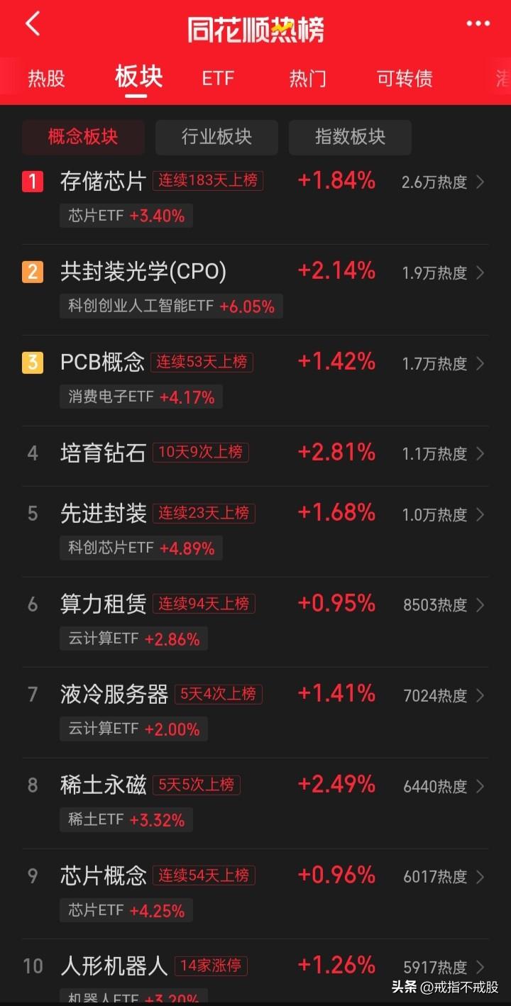 当科技股被炒作起来后，出题材出故事各类的收购或跨界收购参与科技的在多起来，都在尽