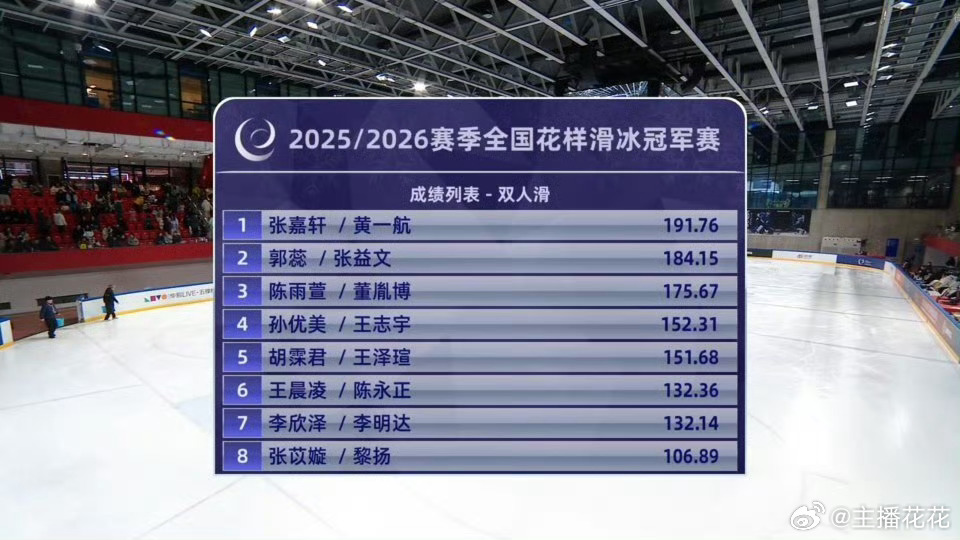 双人比赛结束：张嘉轩/黄一航获得冠军 