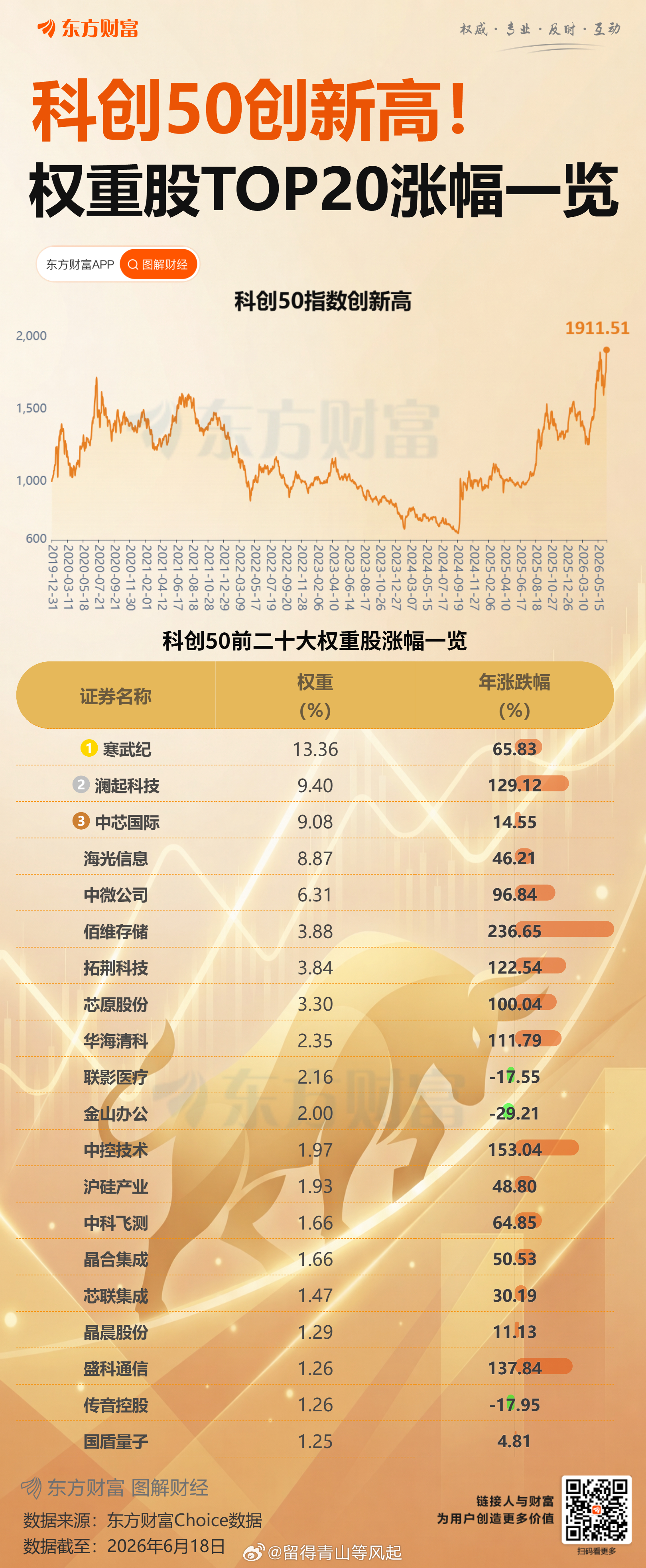 20260618 投资日记 撕裂的一九市场继续演进，无以复加！今天供血大户轮到银