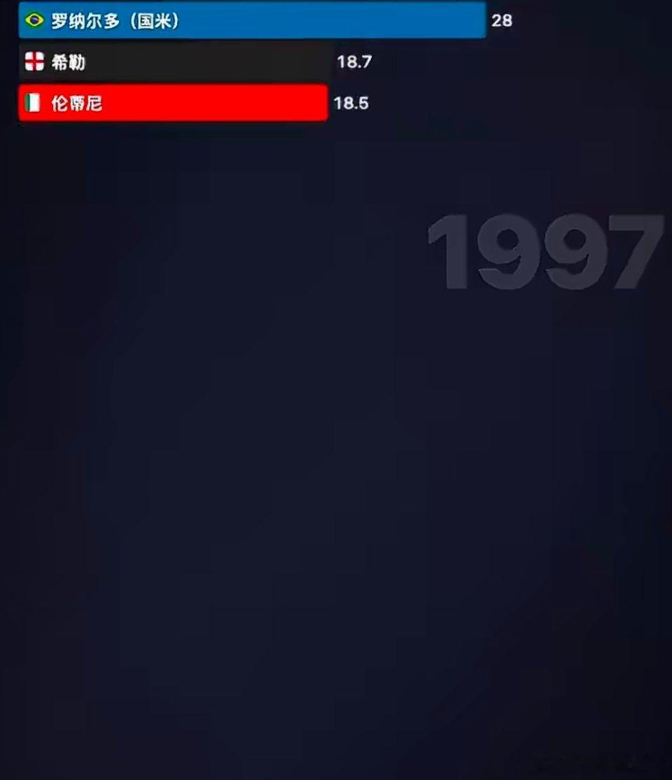 足坛纪录的天花板！内马尔2.22亿欧元转会费30年无人能破，见证足坛转会市场的狂
