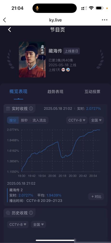 这剧简直杀疯了！最近全网都在刷屏的《藏海传》，肖战张婧仪领衔的权谋大戏，硬生生把