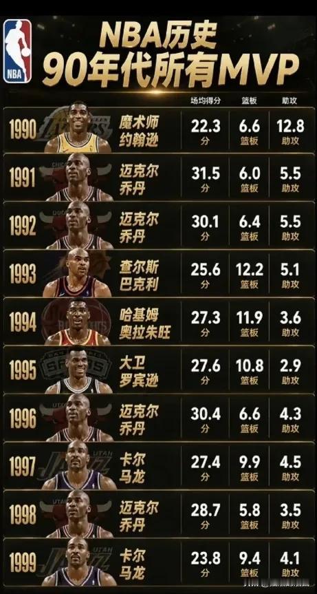 NBA90年代，群雄逐鹿、众星云集、肌肉碰撞的年代。
年代之初，坏孩子军团底特律