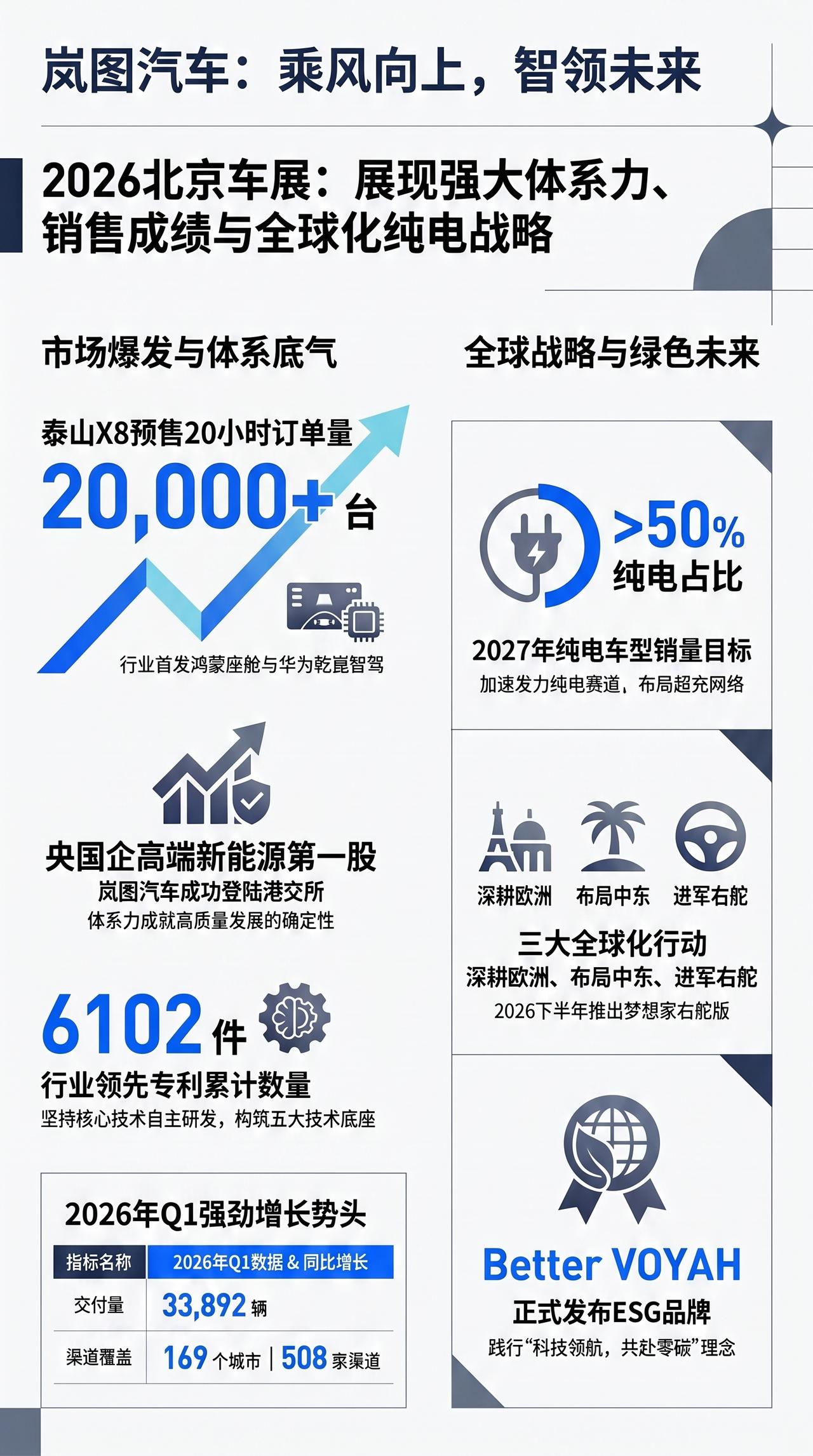 一图看北京车展 岚图汽车强大体系力
岚图在北京车展亮出向上底气