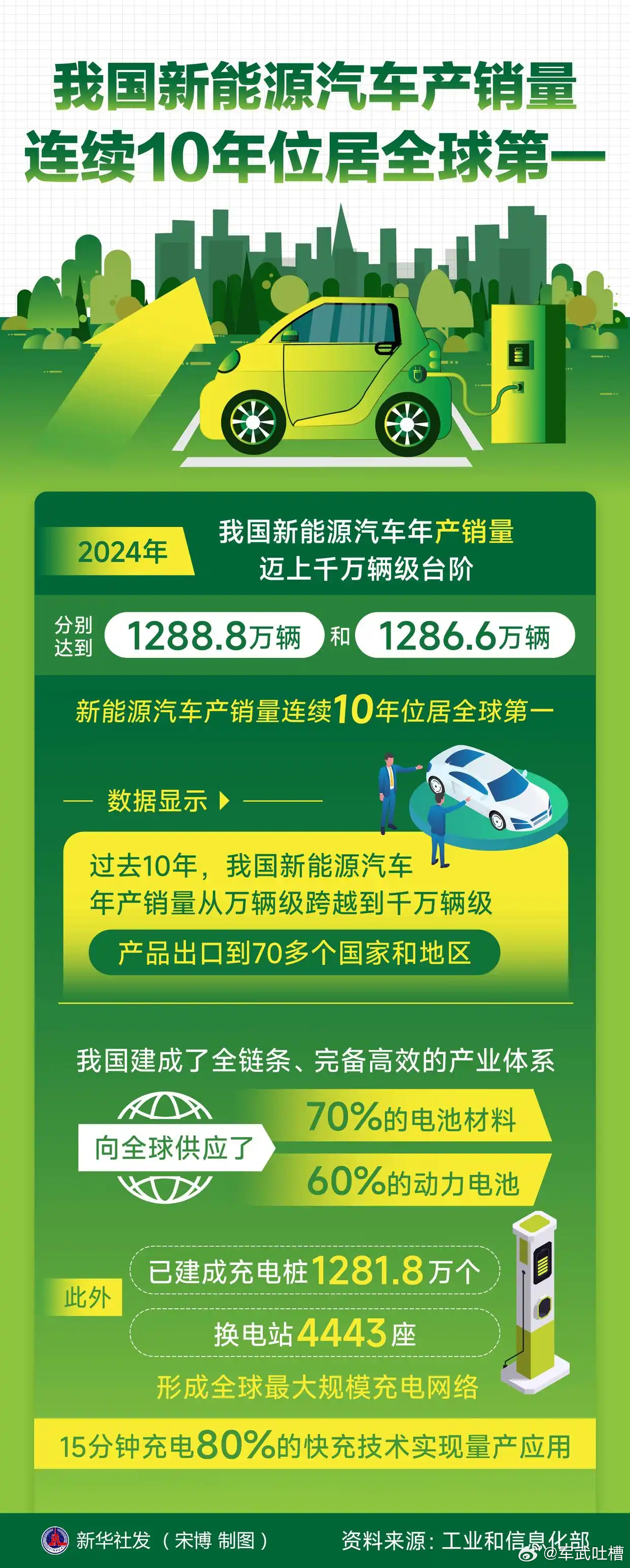 BBA车主称不该再迷信洋品牌浙江完成全球首次万米高空交付什么年代了还迷信洋品牌，