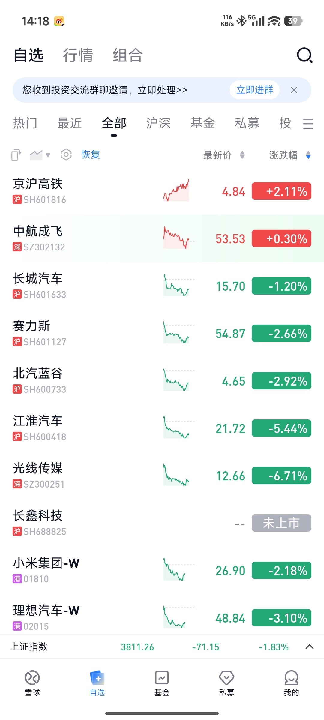 别瞎折腾了，图2不是我的A股大A