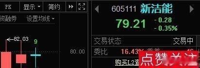 新洁605111能📈各位成本大概多少！ 