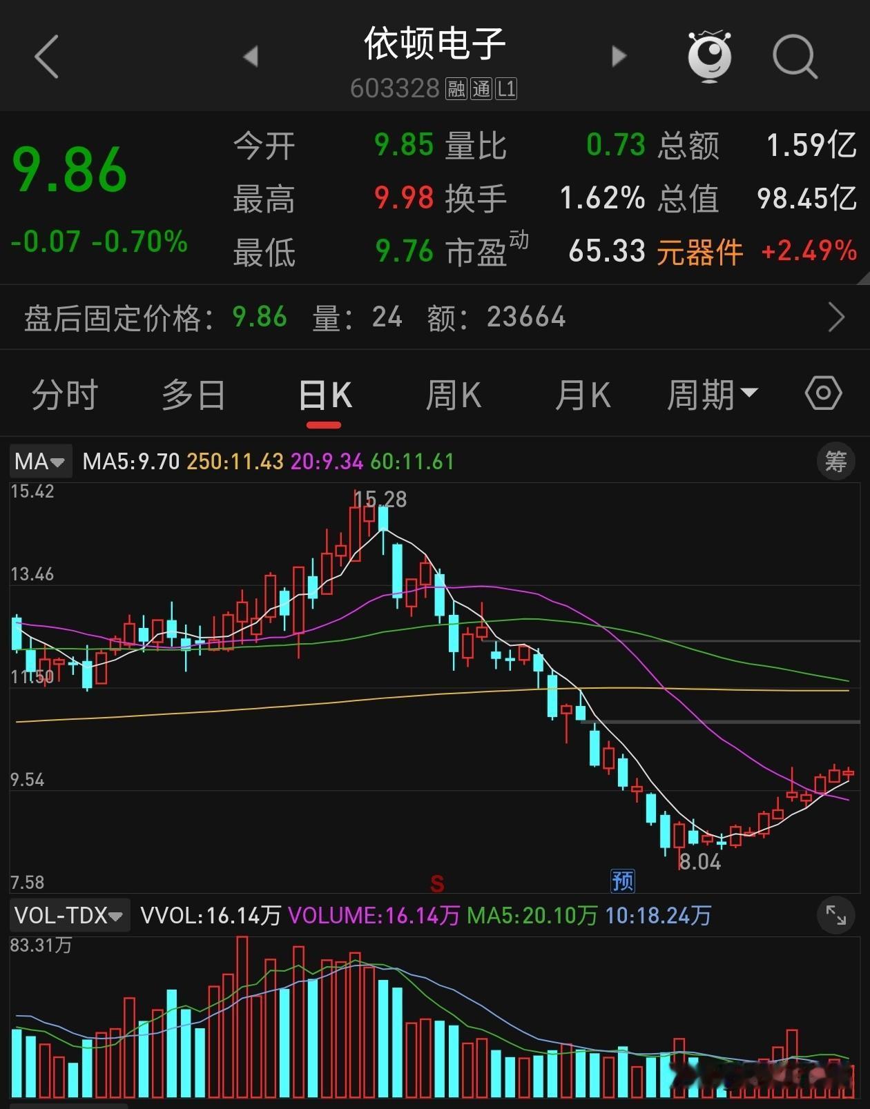 20亿定增预案出炉！大股东斥资5至10亿加仓依顿电子，发力算力高端PCB
 
依