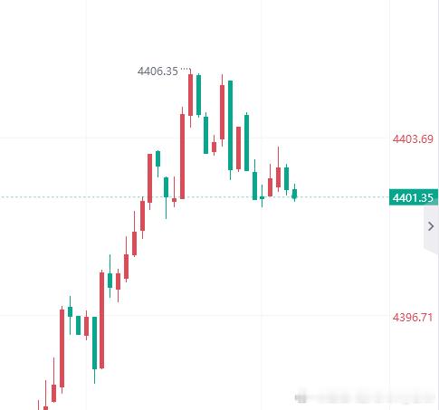 黄金 开多！现价布局4401多，止损4395，目标4420 金价黄金