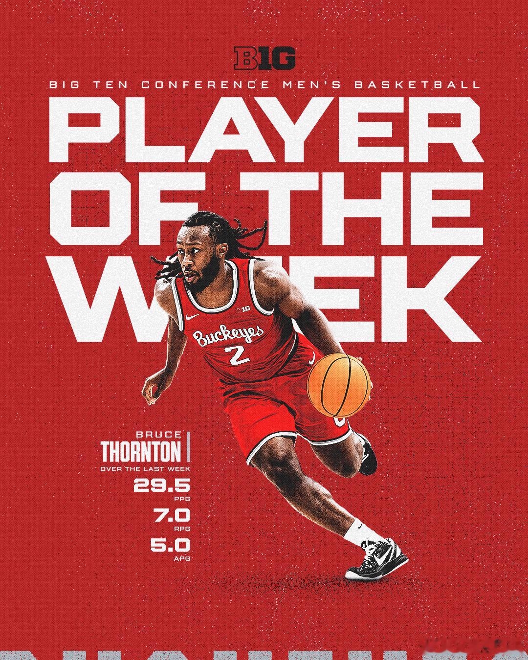 Big Ten联盟第16周表现奖（2025-2026赛季）。NCAA男篮最佳球员