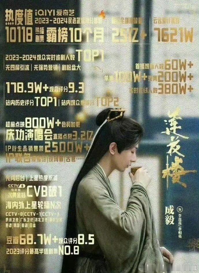 成毅李莲花长命百岁，莲花楼永远值得重复刷成毅莲花楼的成功莲花楼的成功