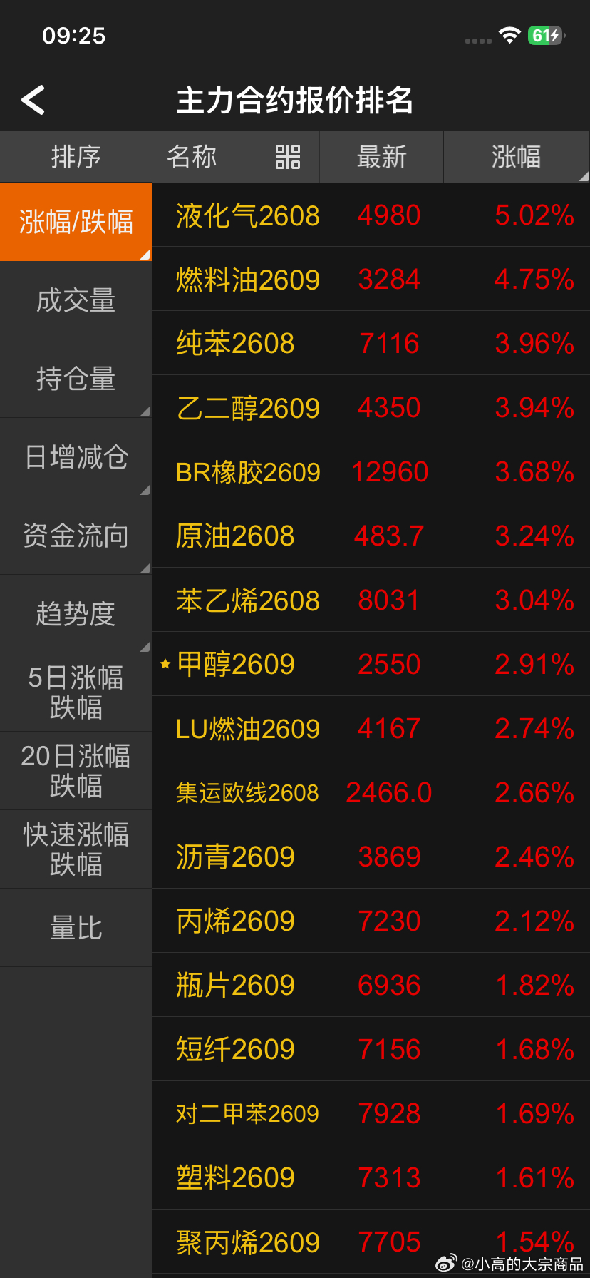 化工类上涨全是朗子功劳 