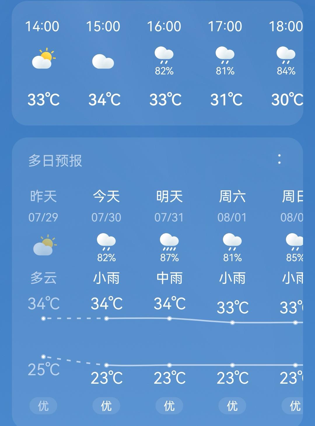 这几天天天都做好了未来两小时有雨的准备，却最终等来的都是未来两小时有雨。
是厄尔