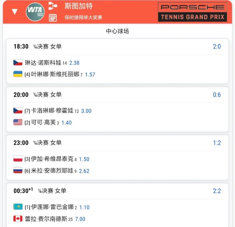 4月17日网球500赛赛程！！
有你想看的场次吗？网球巡回赛赛程 网球赛事安排