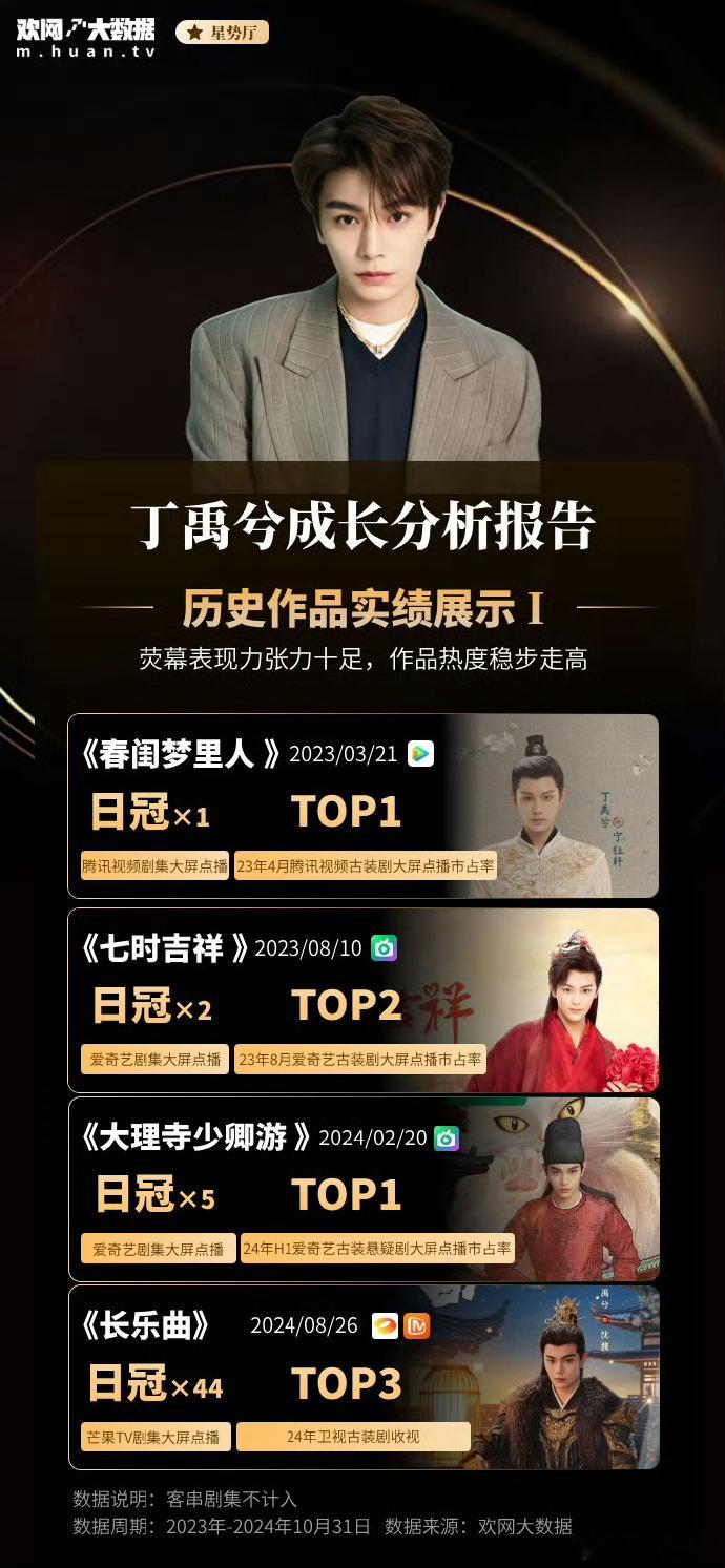 丁禹兮有职称、有演技、有流量、有厚度的演员 ​​​