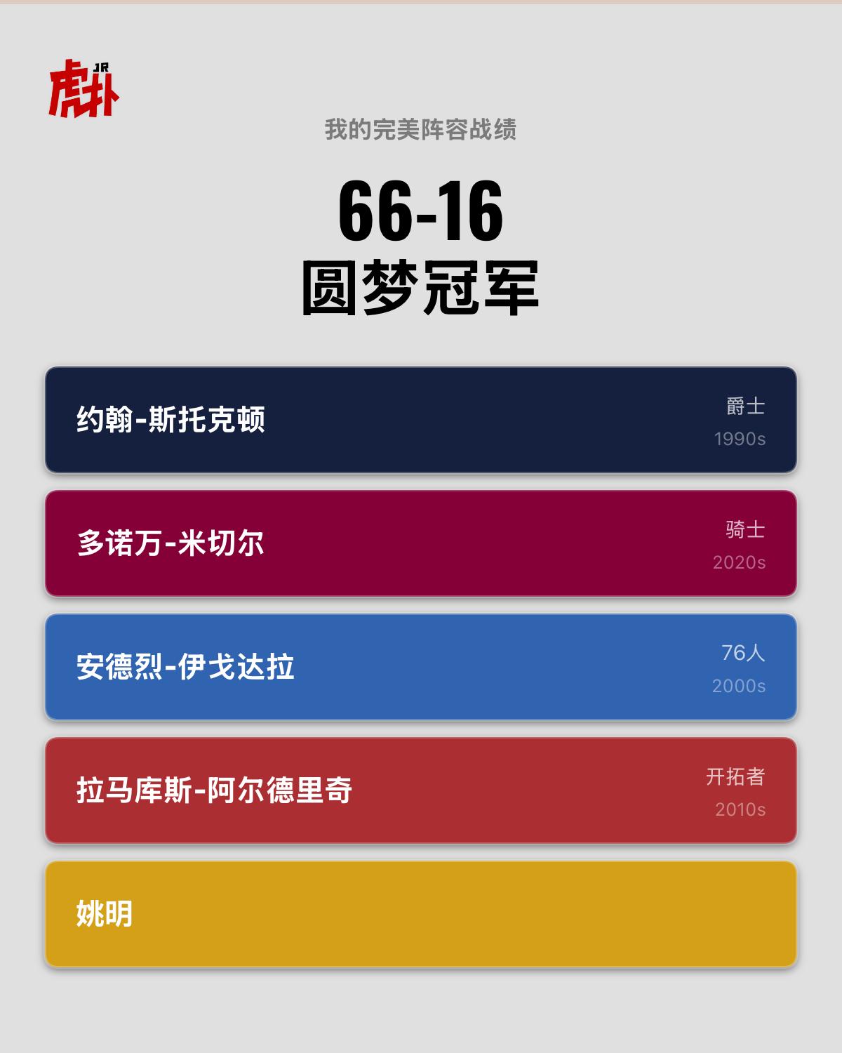 一哥关键
还得是一哥 有夺冠基因