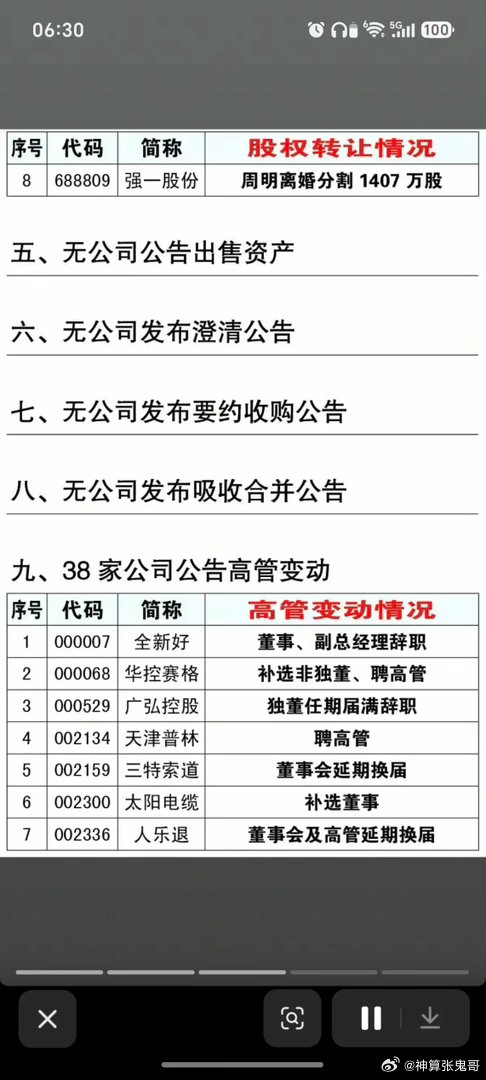 资本动作密集来袭！多家公司启动并购，有的直接终止重组计划！8月13日晚间至14日