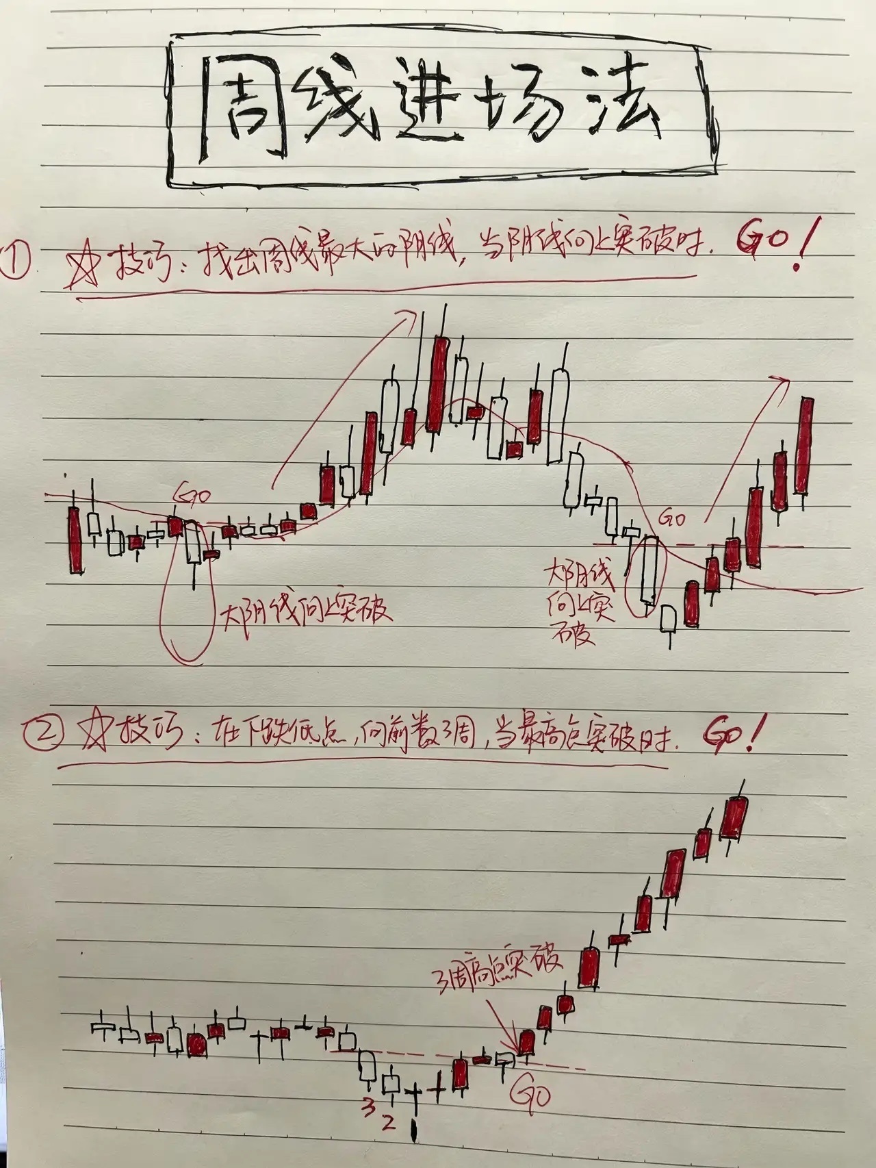 炒股最常见的误区：盯着日线反复盯着看啊，然后呢来回频繁操作，被主力日内洗出局喽、