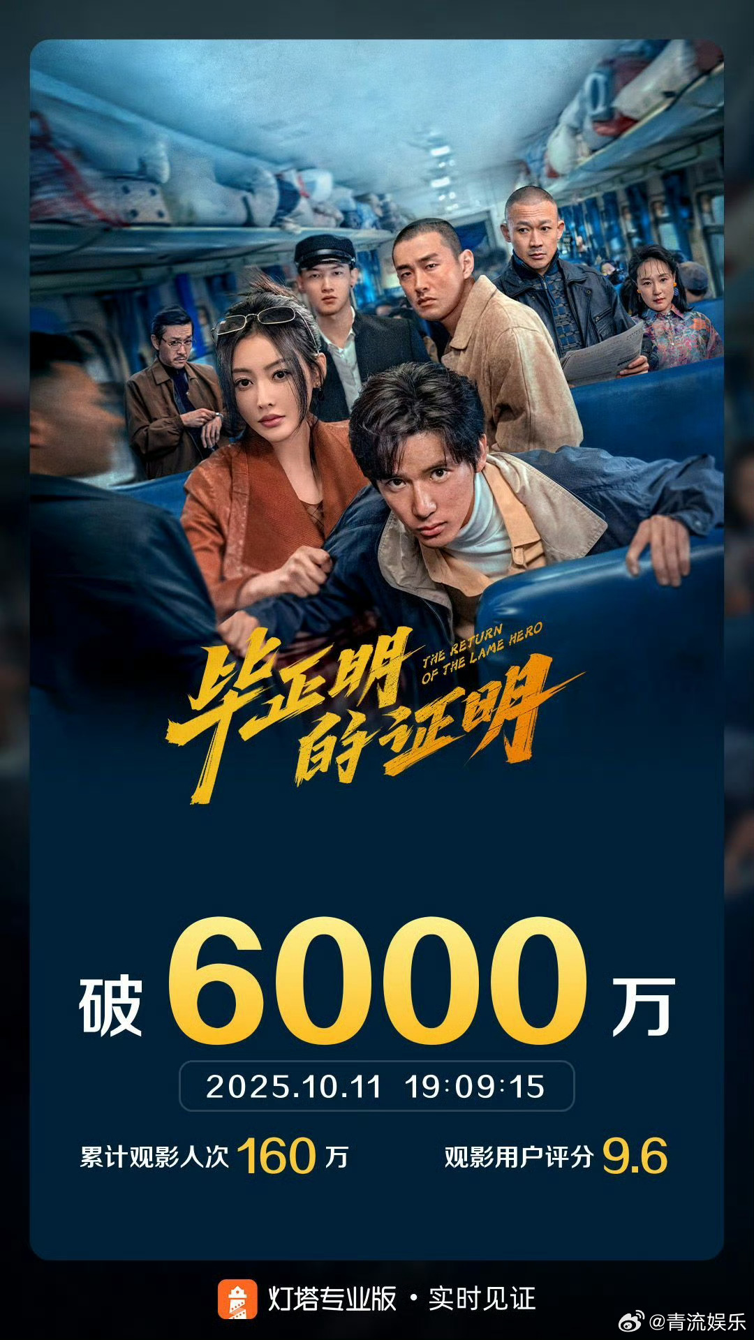 毕正明的证明总票房破6000万 据灯塔专业版实时数据，截至10月11日19时9分