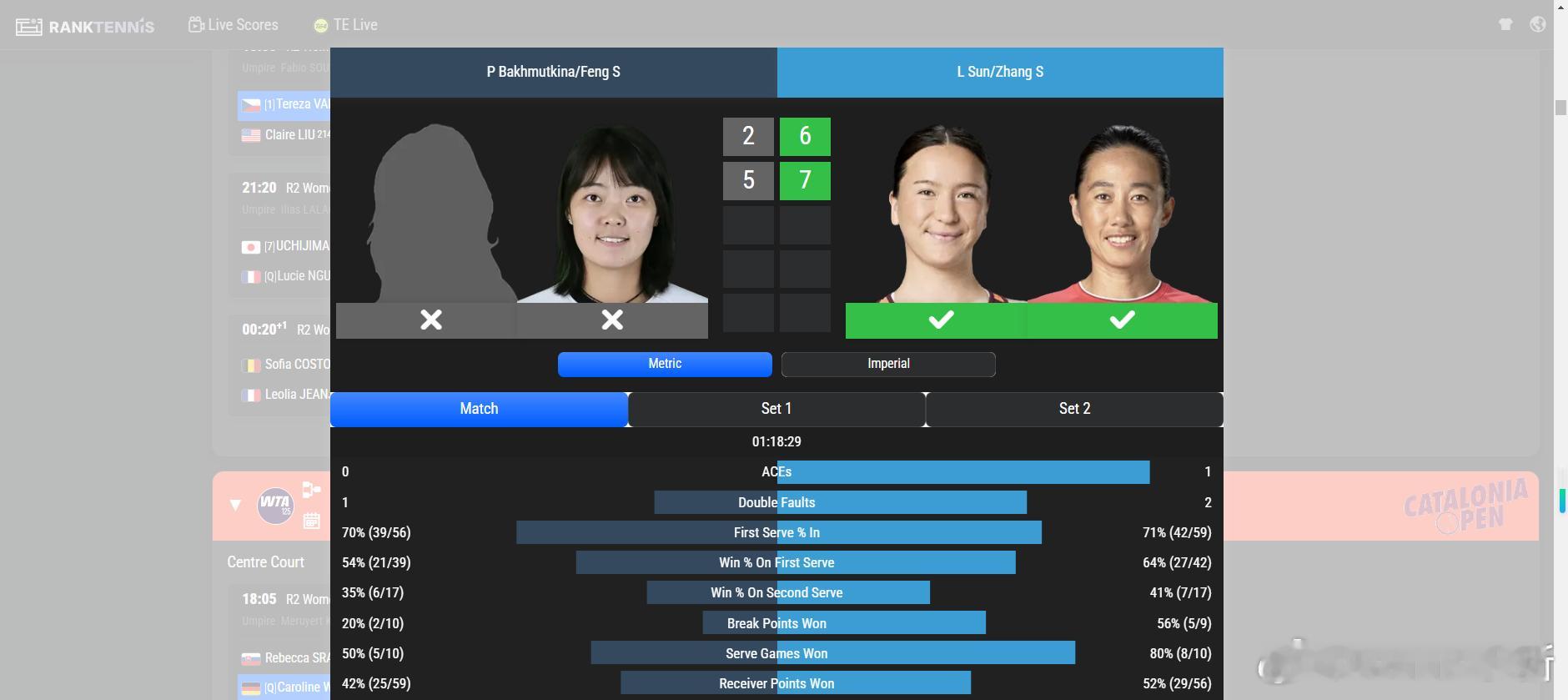孙璐璐双打为数不多胜利🇫🇷圣马洛WTA125女双首轮🇨🇳张帅/🇳🇿孙