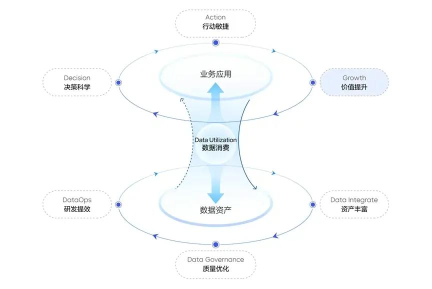 在今天火山引擎举办的会上，我突然觉得这个时代真是越来越智能化了，因为这次火山引擎