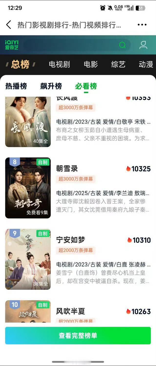 李兰迪，敖瑞鹏主演的朝雪录在爱奇艺站内热度已超风吹半夏、宁安如梦、长风渡和漂白…