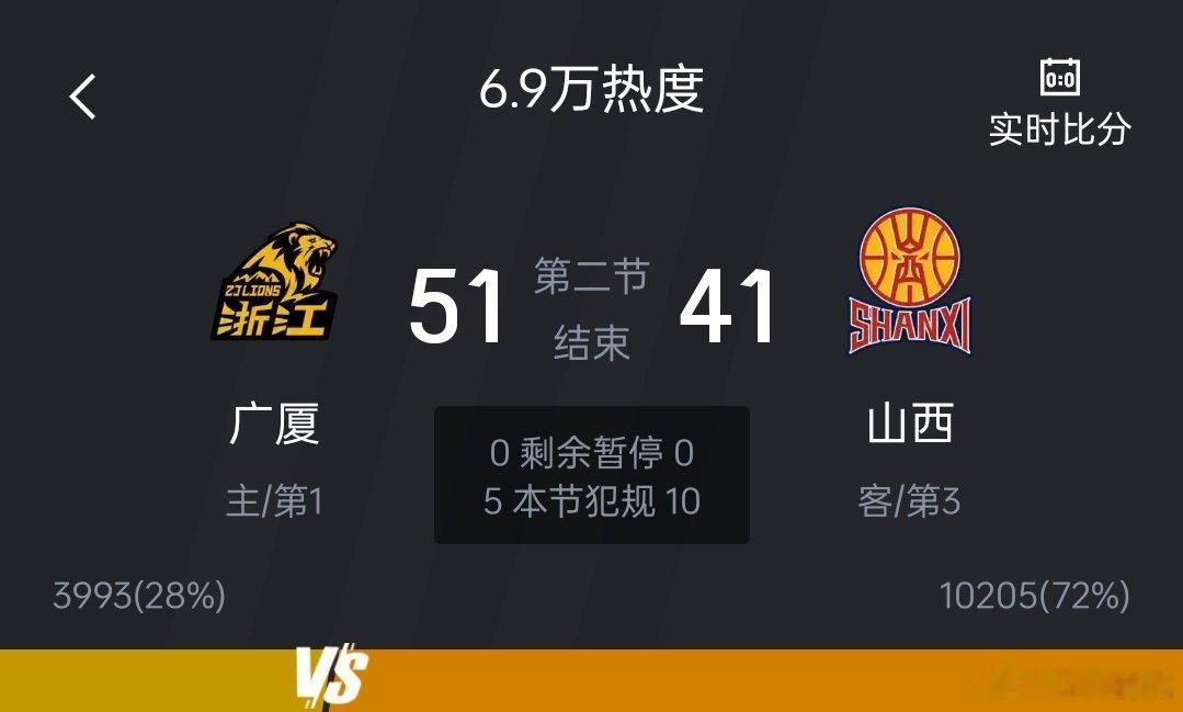 CBA揭幕战，上半场结束，浙江方兴渡51-41山西汾酒男篮。怎样评价上半场两队的