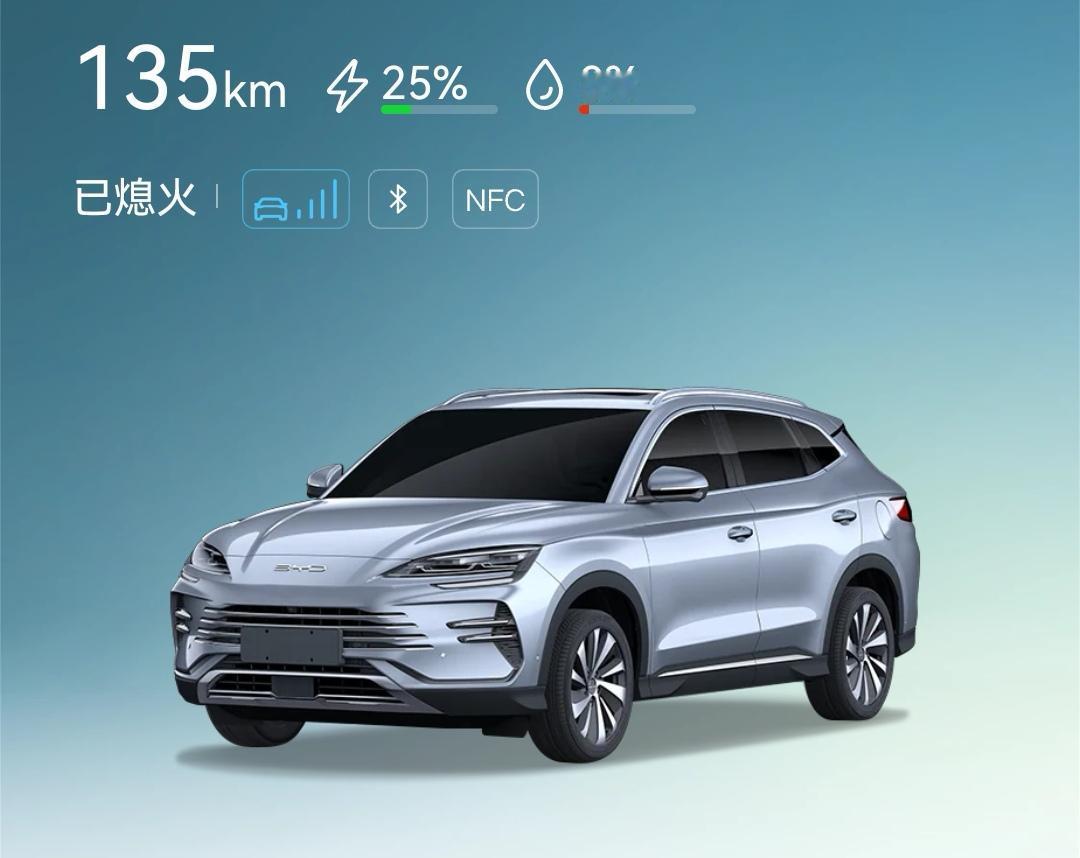 一箱油即将用尽，又要加油了。下次油价调整还有几天，大家觉得加多少合适？