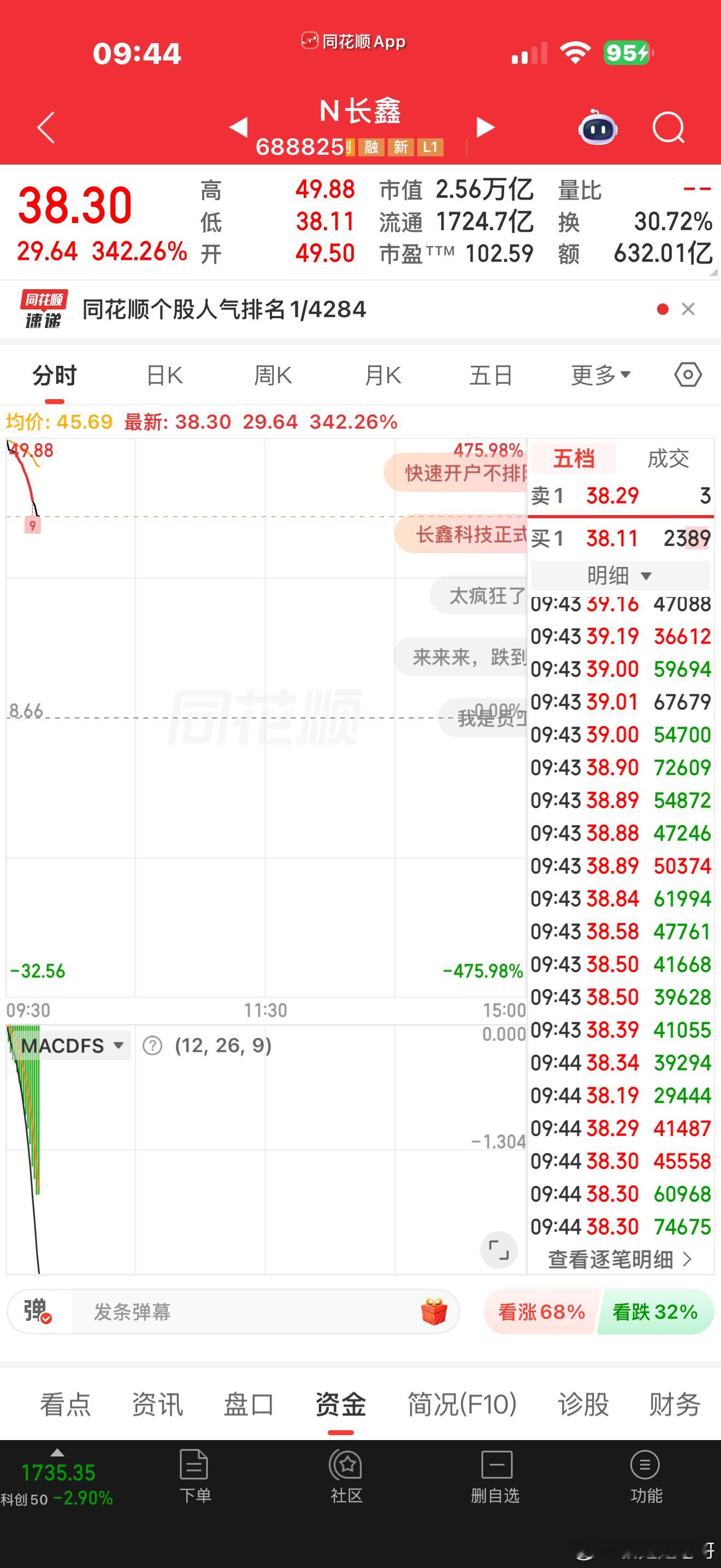 这个价格还有这么多人去买吗 