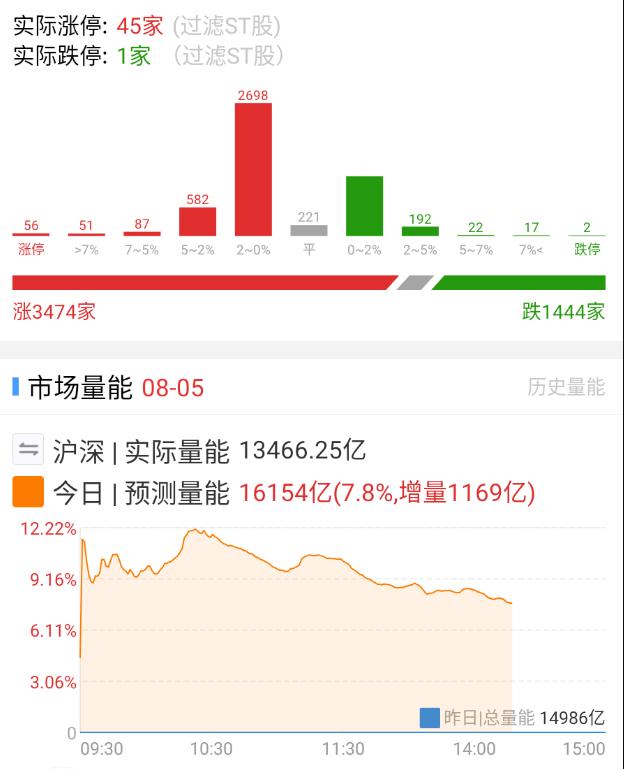 这盘面给人的感觉不舒服。 ​​​