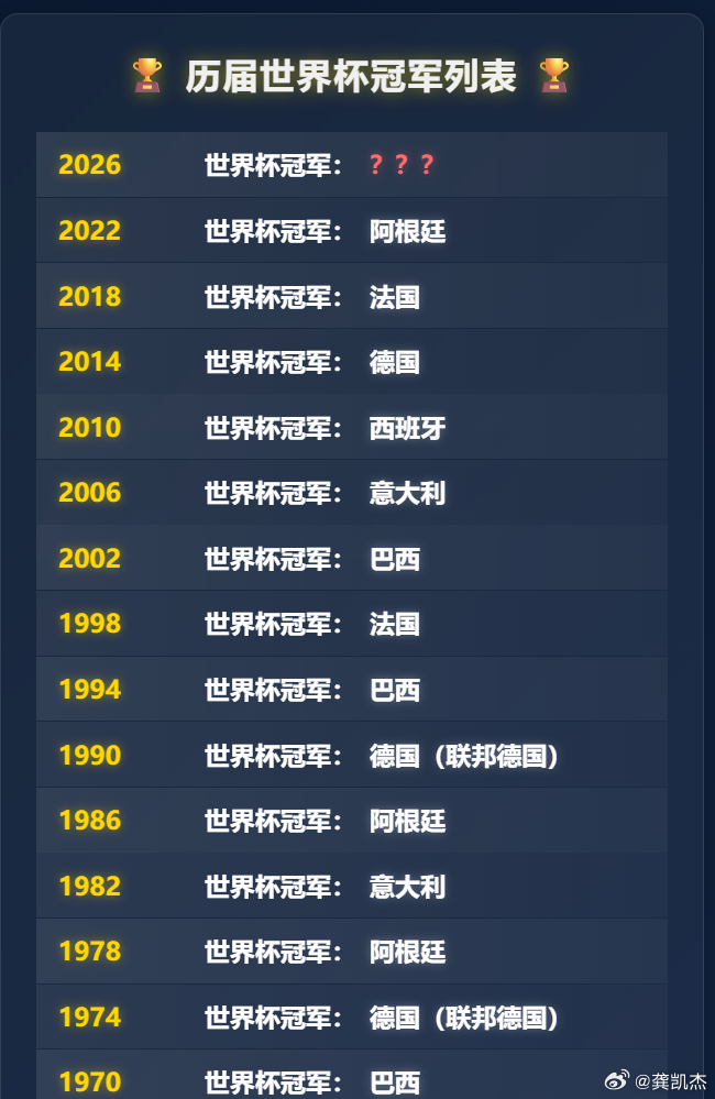 无奖竞猜，以你对各个国家的实力了解，你们觉得今年的世界杯冠军会是谁？ 