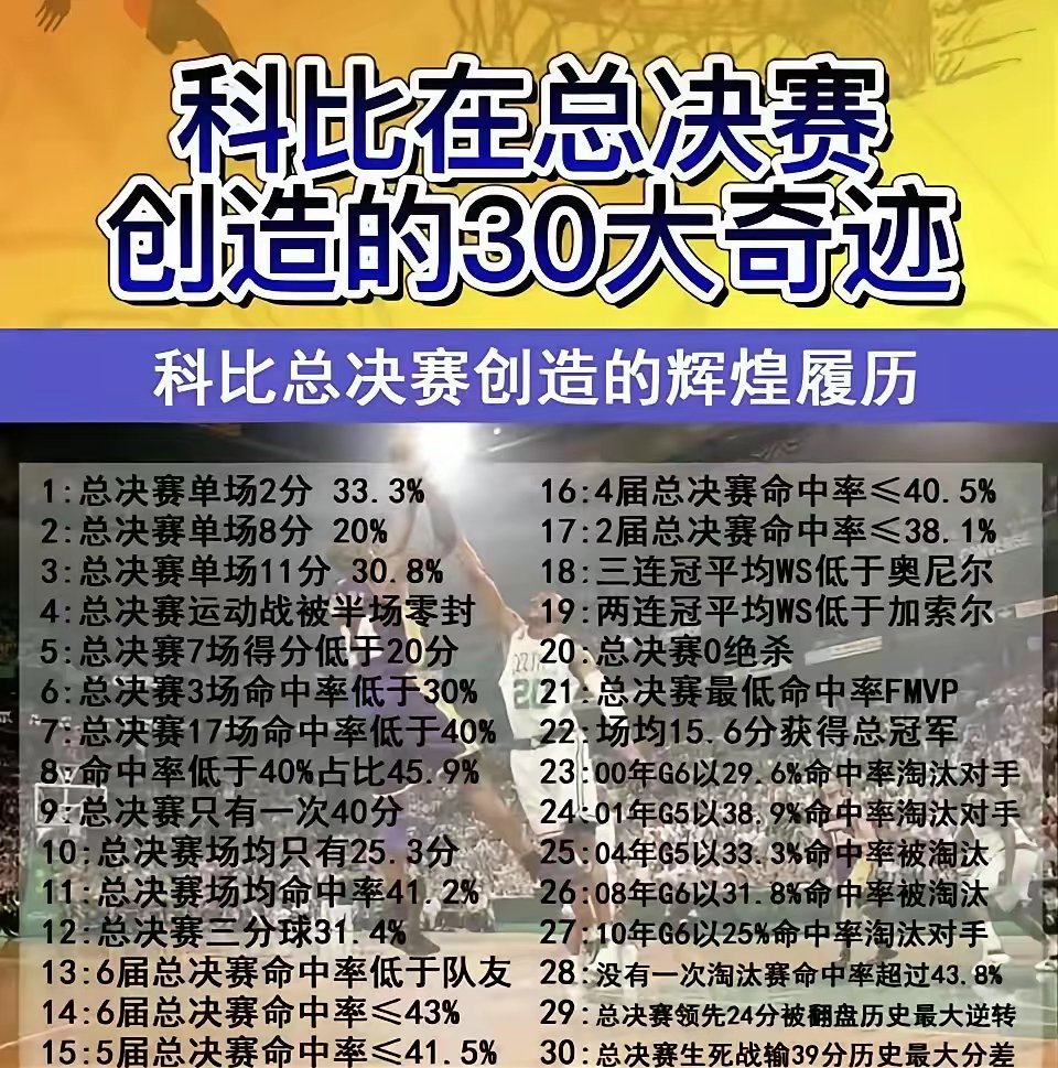 科比总决赛创造的30大奇迹！！！什么水平？ ​​​