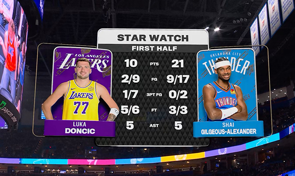 东契奇这场比赛之后MVP竞争彻底没任何机会了 