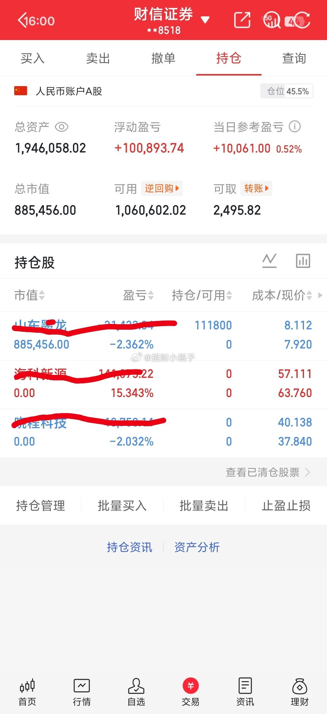 收盘持仓打卡。落袋海科新源丰厚利润，晓程科技果断离场。目前半仓锁定山东墨龙，腾出
