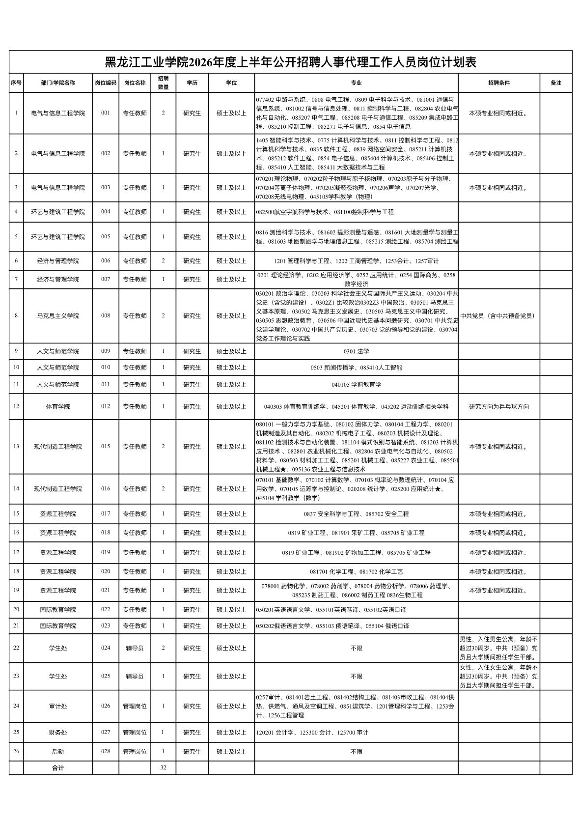 鸡西鸡冠区高校招聘32人！本科可报！

📌单位名称: 黑龙江工业学院
✨岗位亮