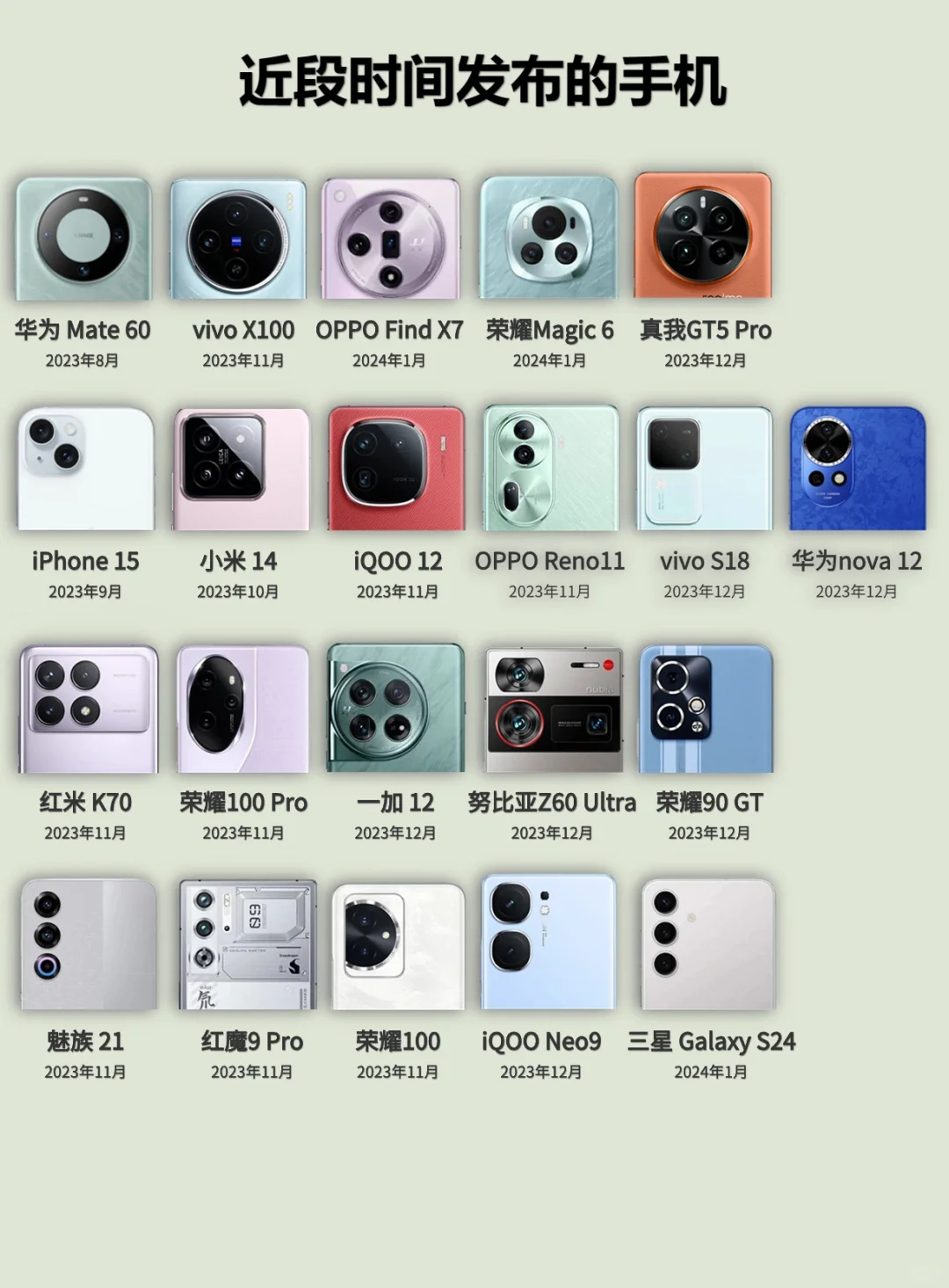 哪个新手机相机模组设计好看？