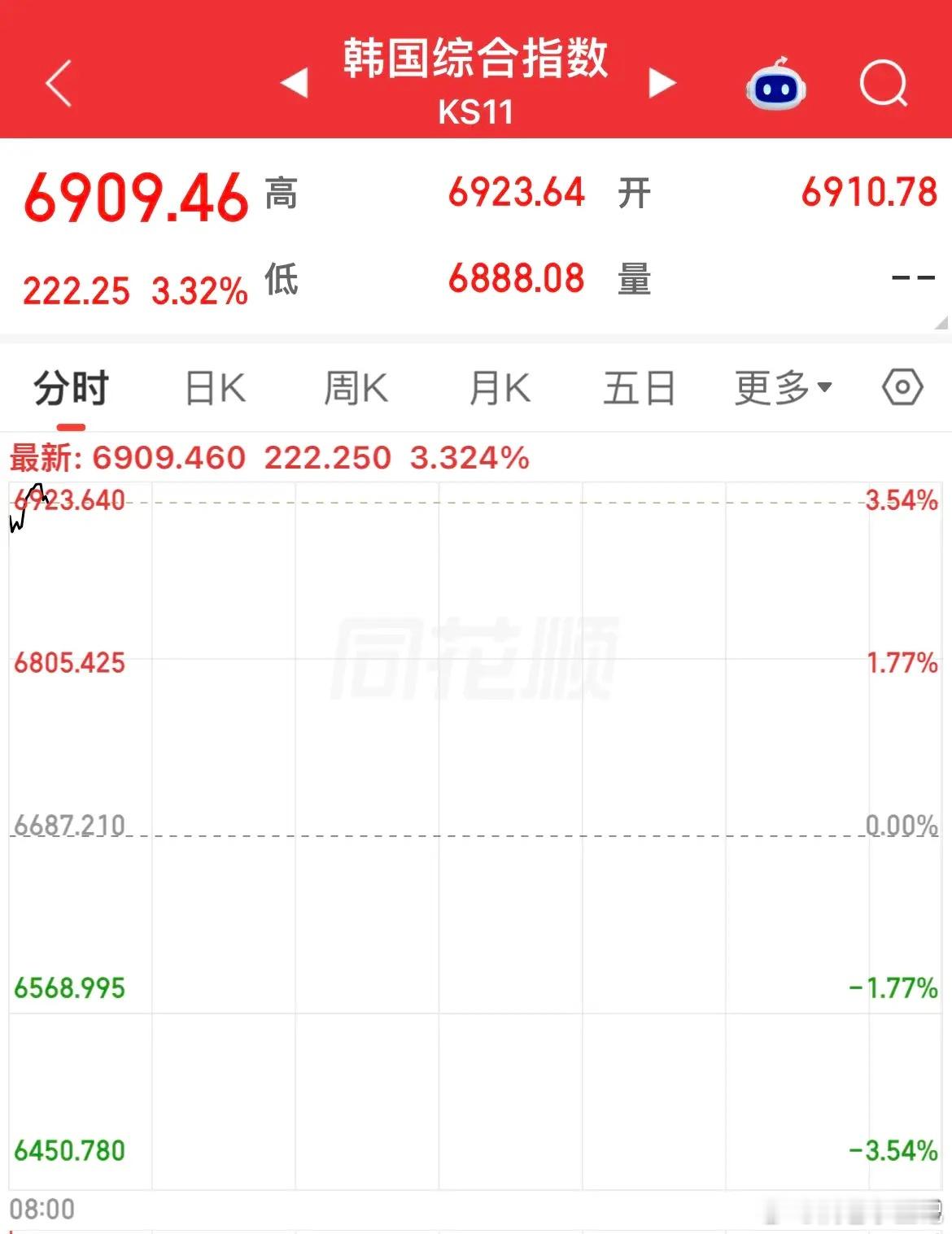 上周五美股科技板块逆势走强，费城半导体指数大涨超3%，存储芯片集体爆发，风险偏好