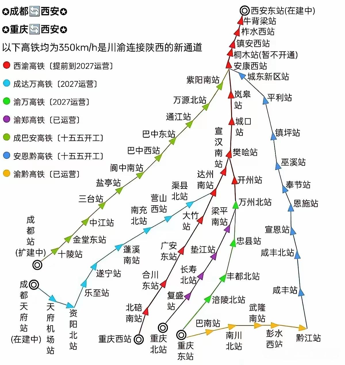 西渝高铁将改写成渝西出行格局🚄

西渝高铁开通后，重庆到西安再也不用绕行成都了