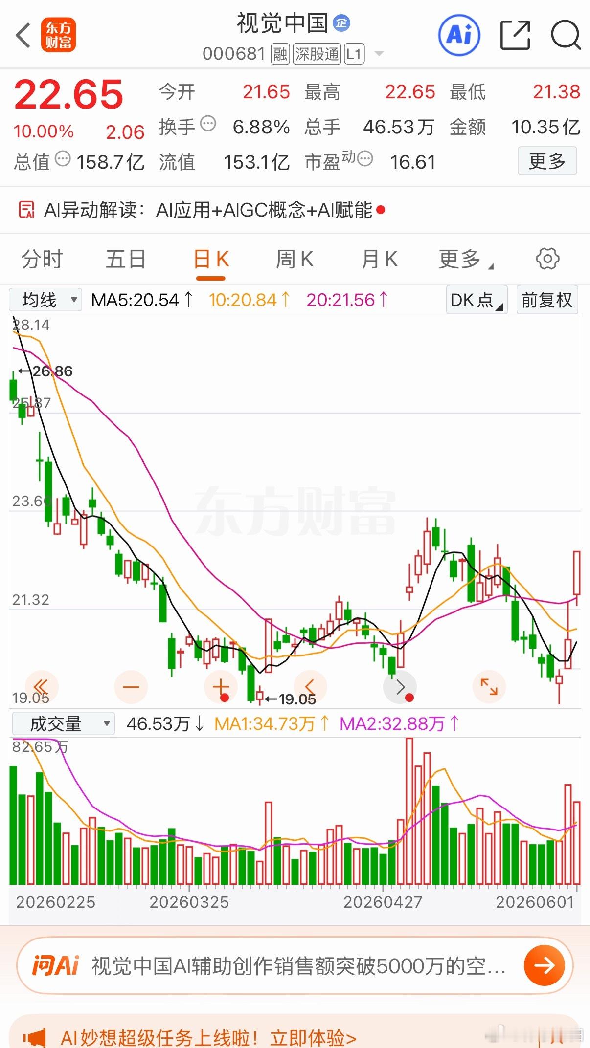 视觉中国:蛟龙出海！突破年线凹底淘金涨停刹车换挡涨停 