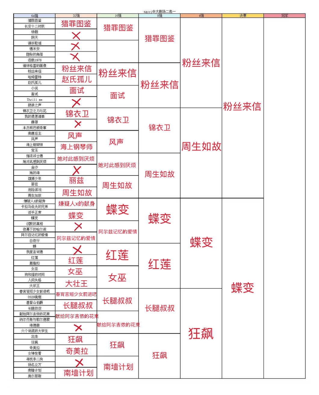 遇到难回答的问题就不说话了 