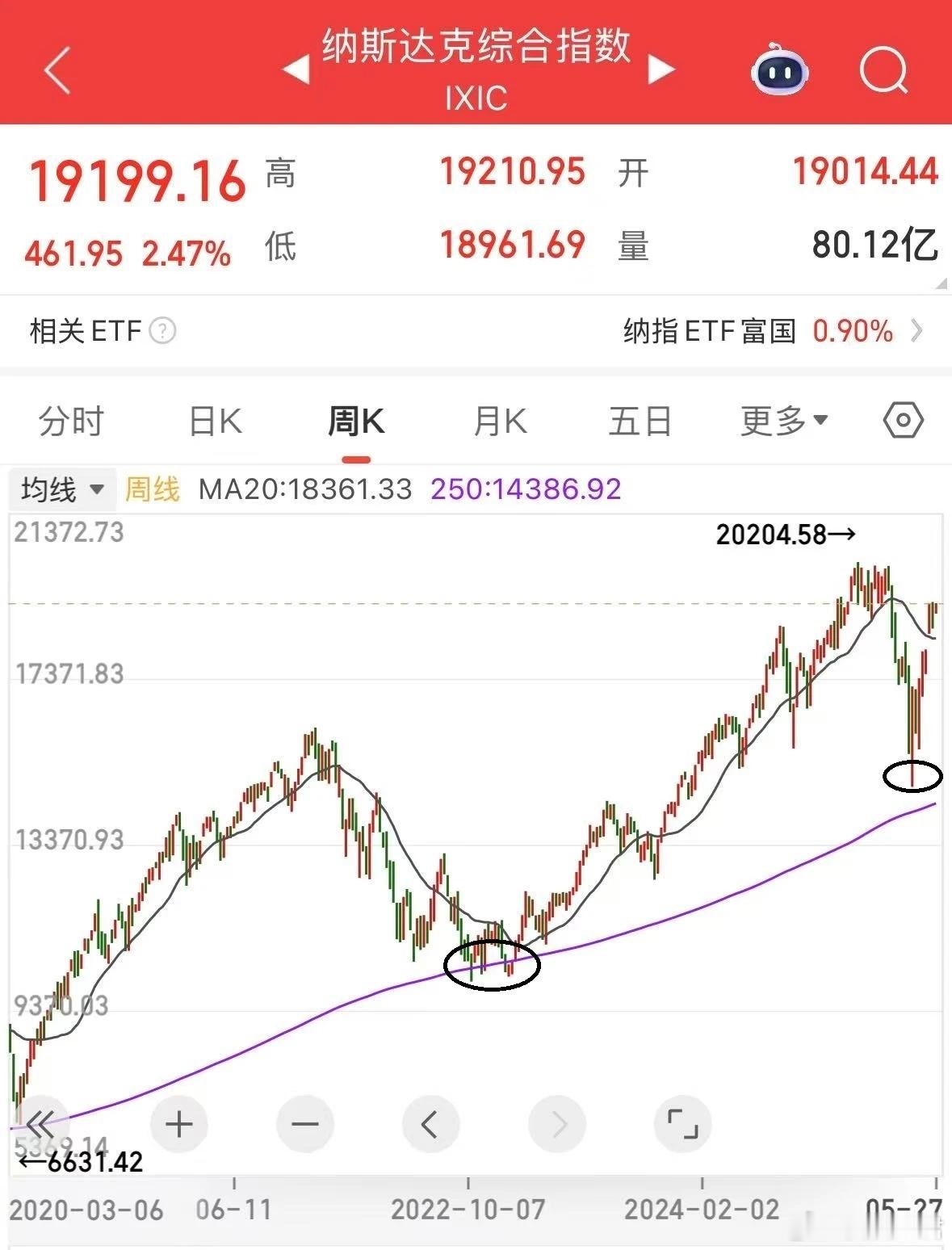 看到美股大涨比亏钱还难受 今天市场继续休整，同时新消费概念继续强势，会稽山和东鹏