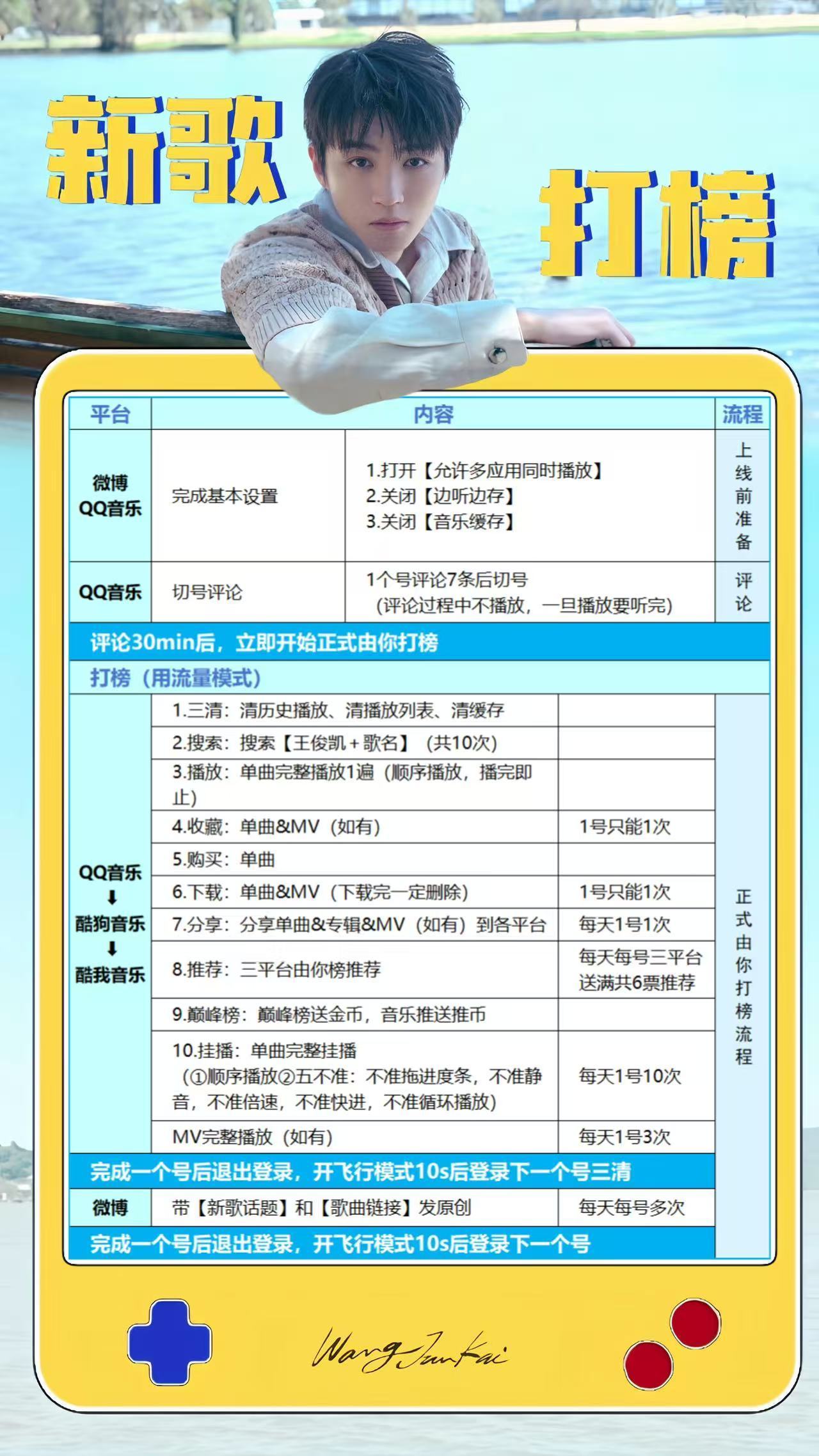 明天发新歌，再把这个流程图拿出来给大家熟悉一下❗❗再强调一次，发出来第一时间其他