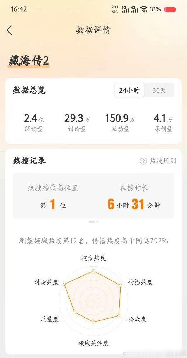 肖战藏海传 数据说话！直观感受一下藏海传和藏海传2️⃣带来的震撼吧！这就是肖战，