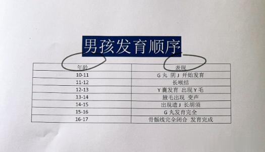 男孩进入猛长期的信号是什么？很多家长都弄错了！
 
如果你家里有男孩，这个文章你