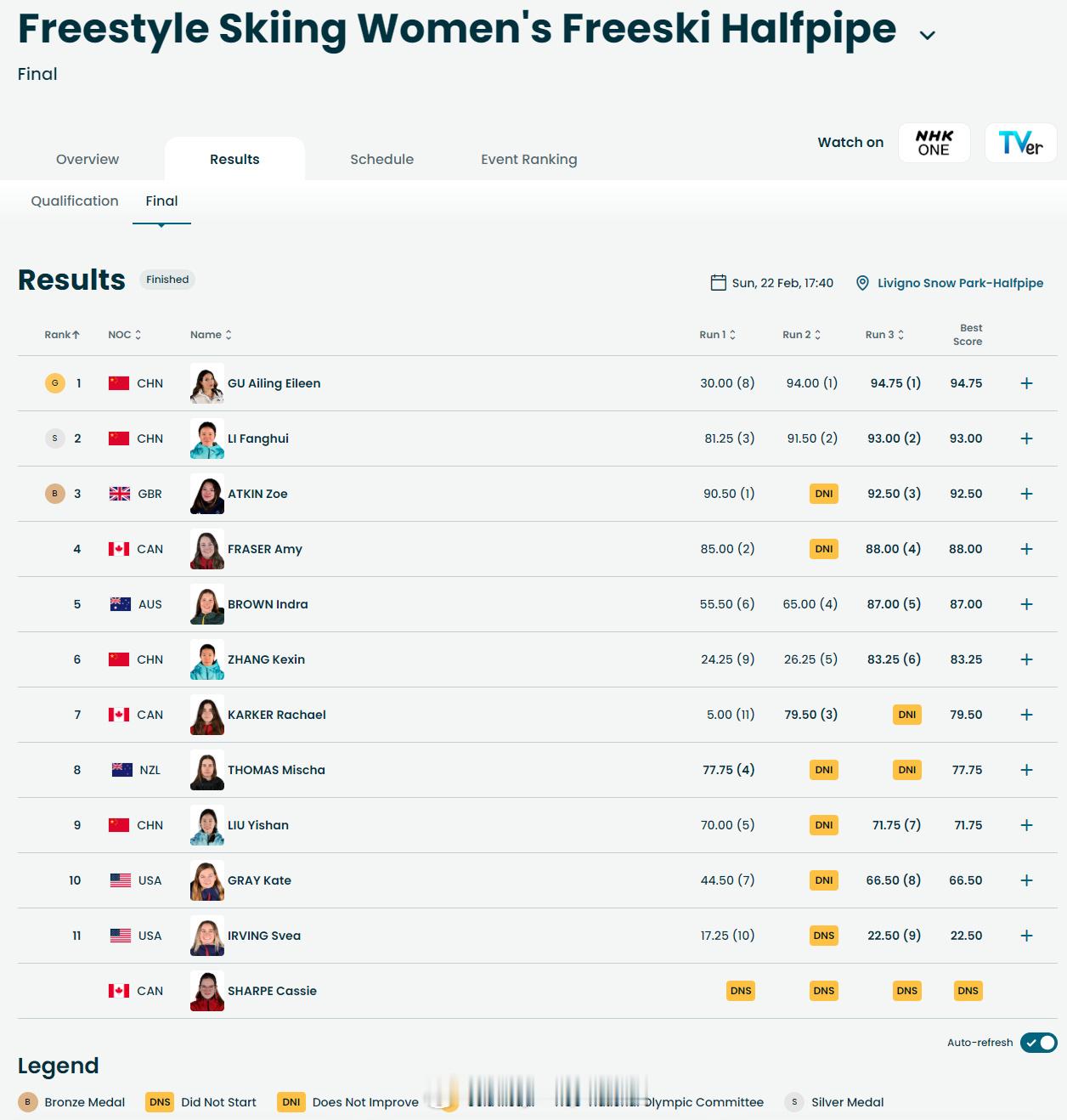 【第五金！谷爱凌U型场地成功卫冕李方慧摘银】 谷爱凌金牌女子U型场地决赛冬奥会 